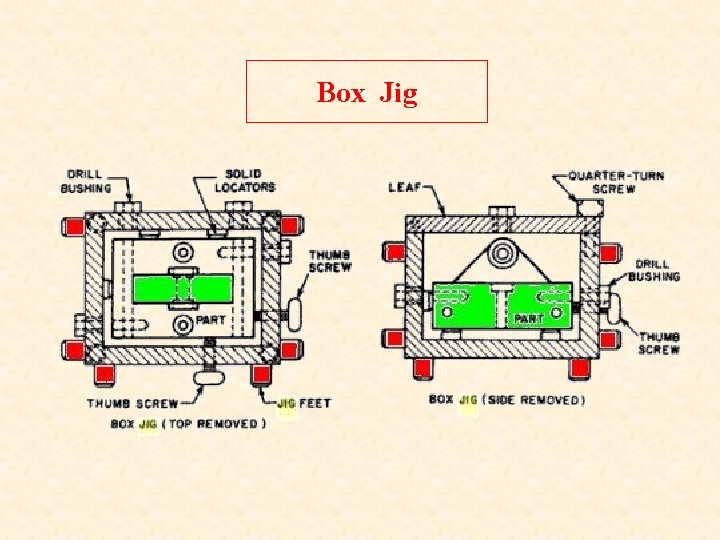 Box Jig  Box Jig