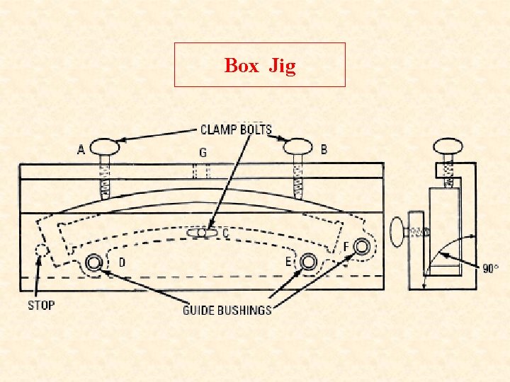Box Jig  Box Jig