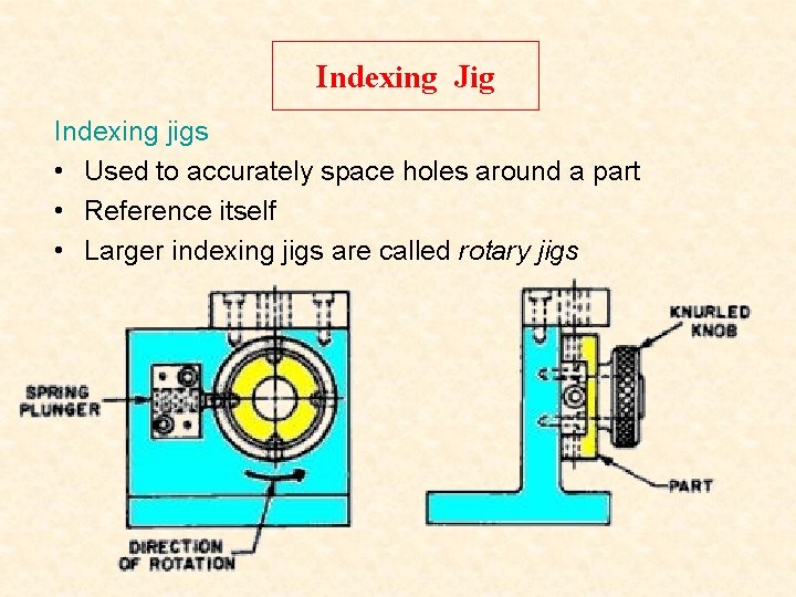 Indexing Jig Indexing jigs • Used to accurately space holes around a part •