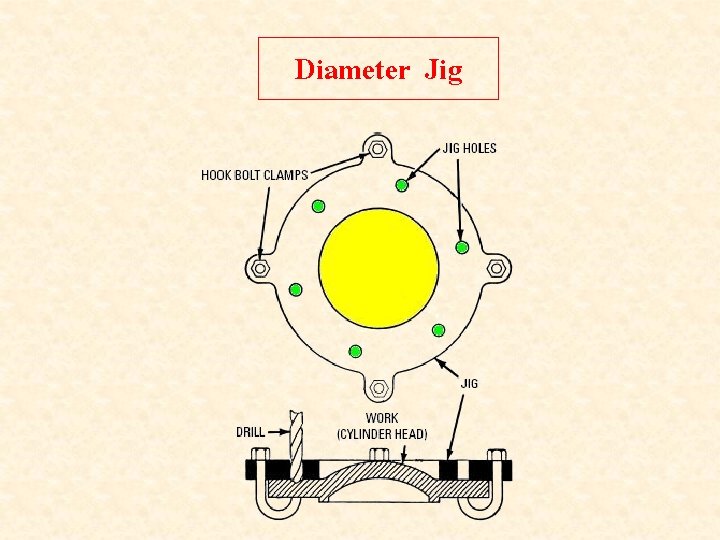 Diameter Jig 
