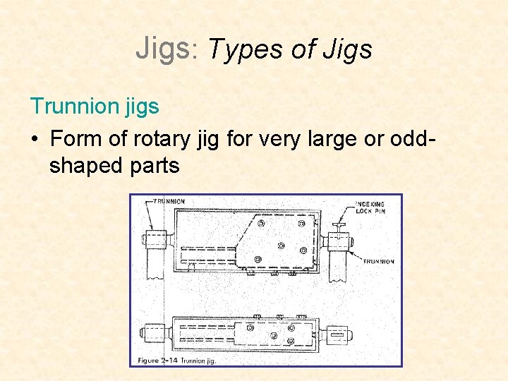 Jigs: Types of Jigs Trunnion jigs • Form of rotary jig for very large Jigs: Types of Jigs Trunnion jigs • Form of rotary jig for very large