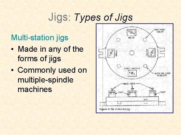 Jigs: Types of Jigs Multi-station jigs • Made in any of the forms of Jigs: Types of Jigs Multi-station jigs • Made in any of the forms of