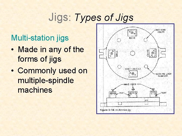 Jigs: Types of Jigs Multi-station jigs • Made in any of the forms of
