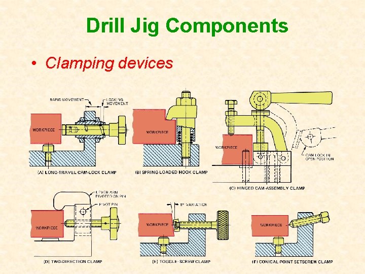 Drill Jig Components • Clamping devices  Drill Jig Components • Clamping devices