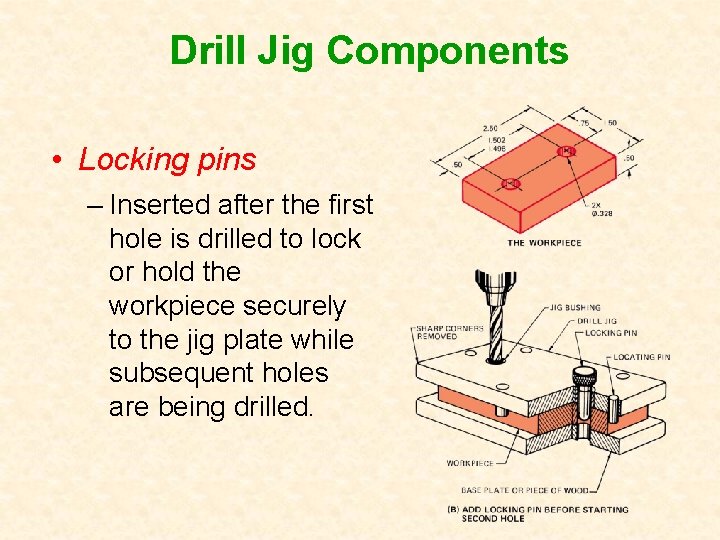 Drill Jig Components • Locking pins – Inserted after the first hole is drilled