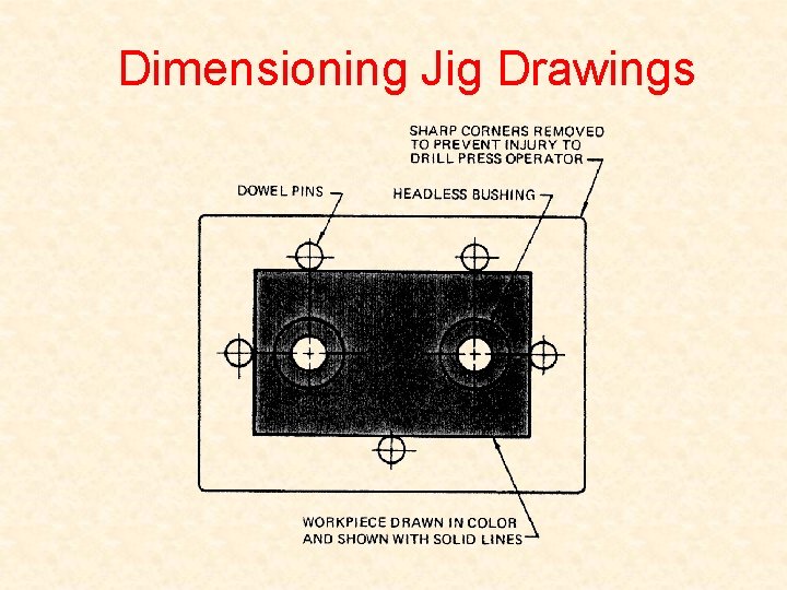 Dimensioning Jig Drawings 