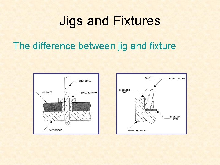 Objectives Identify the classes of jigs and fixtures
