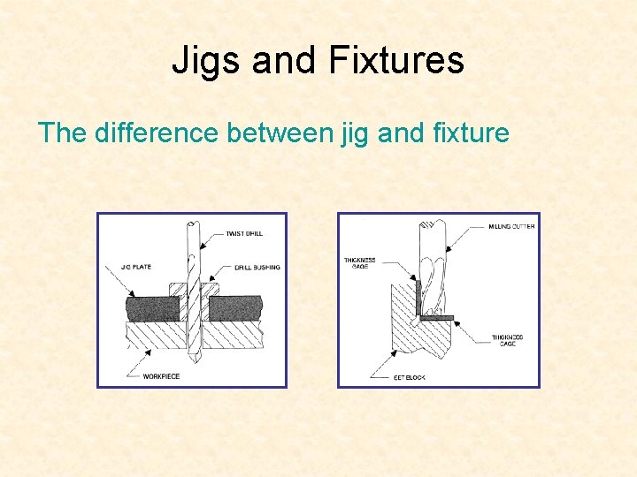 Jigs and Fixtures The difference between jig and fixture 