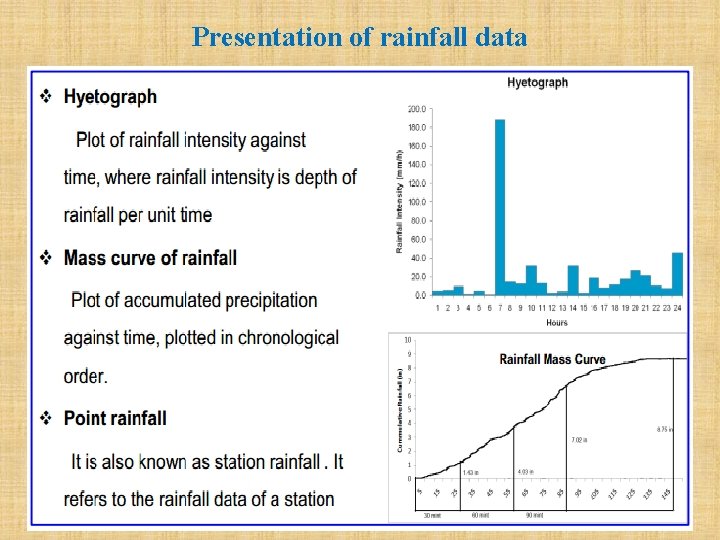Presentation of rainfall data 