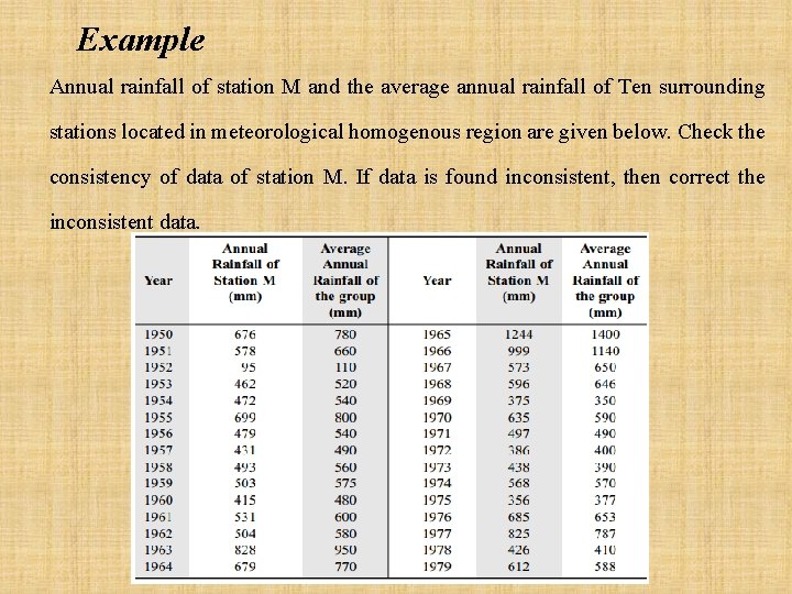Example Annual rainfall of station M and the average annual rainfall of Ten surrounding