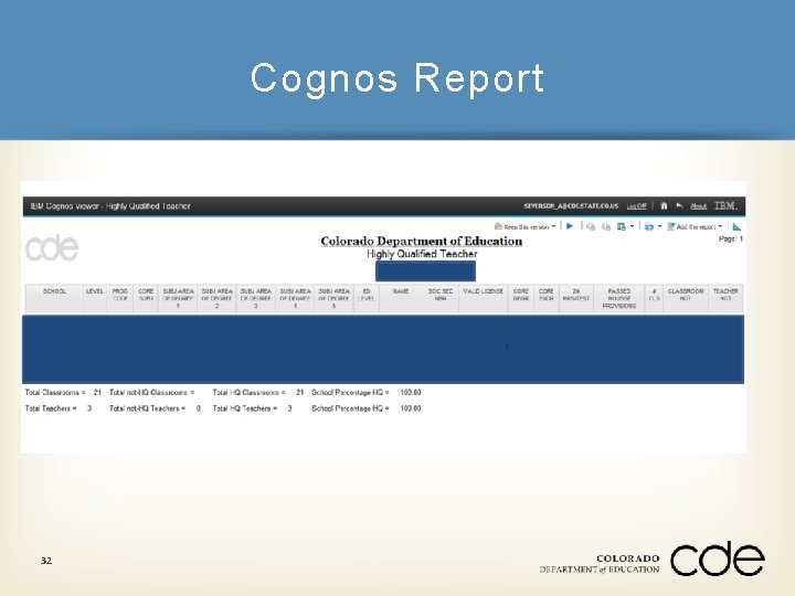 Cognos Report 32 