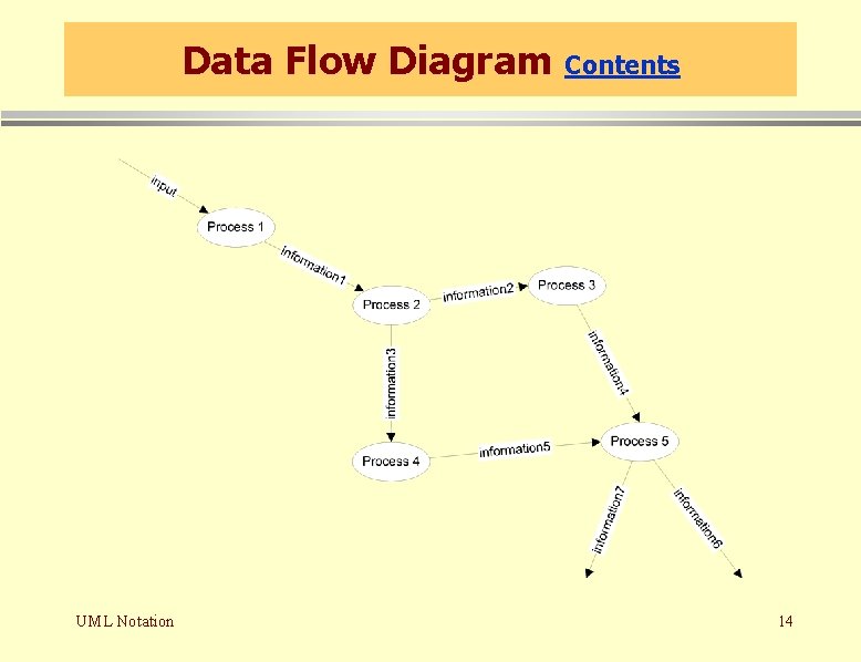 Data Flow Diagram UML Notation Contents 14 Data Flow Diagram UML Notation Contents 14