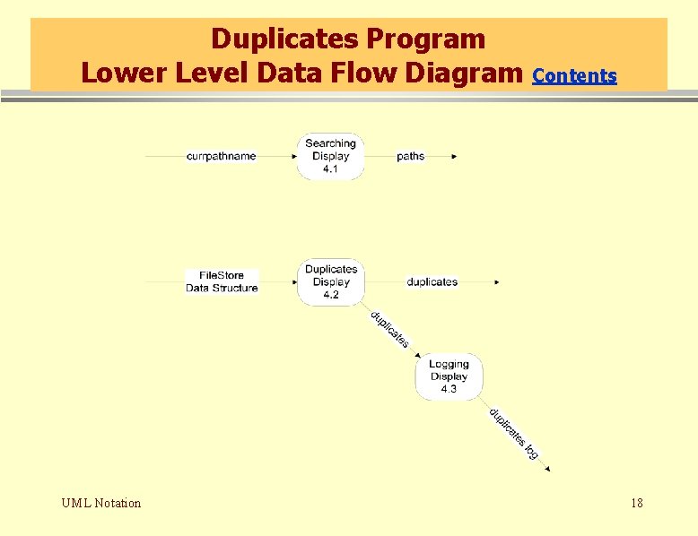 Duplicates Program Lower Level Data Flow Diagram UML Notation Contents 18 Duplicates Program Lower Level Data Flow Diagram UML Notation Contents 18