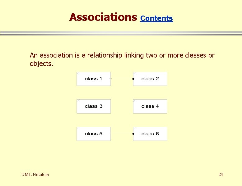 Associations Contents An association is a relationship linking two or more classes or objects. Associations Contents An association is a relationship linking two or more classes or objects.