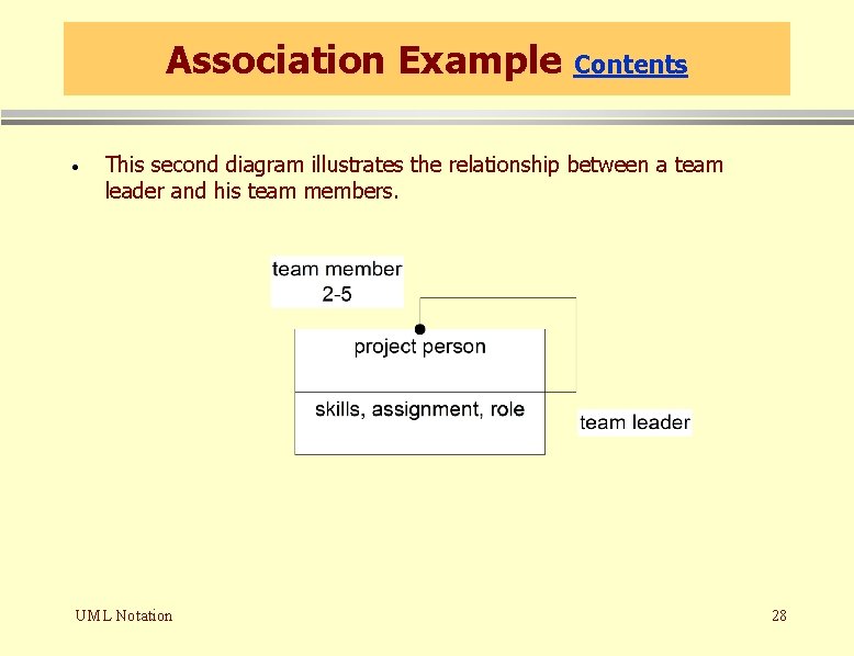 Association Example · Contents This second diagram illustrates the relationship between a team leader Association Example · Contents This second diagram illustrates the relationship between a team leader