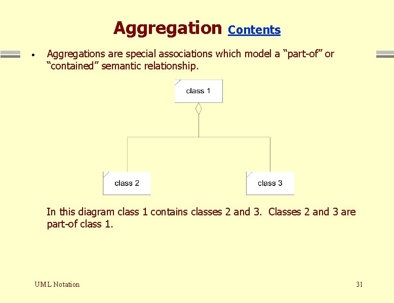 Aggregation Contents · Aggregations are special associations which model a “part-of” or “contained” semantic Aggregation Contents · Aggregations are special associations which model a “part-of” or “contained” semantic