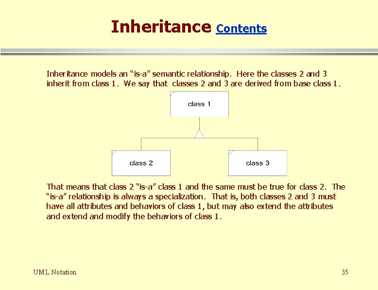 Inheritance Contents Inheritance models an “is-a” semantic relationship. Here the classes 2 and 3 Inheritance Contents Inheritance models an “is-a” semantic relationship. Here the classes 2 and 3