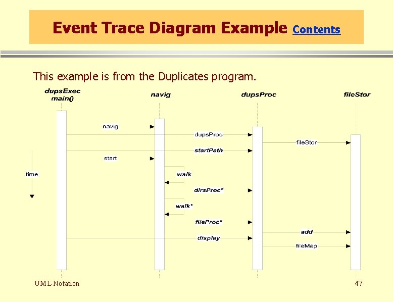 Event Trace Diagram Example Contents This example is from the Duplicates program. UML Notation Event Trace Diagram Example Contents This example is from the Duplicates program. UML Notation