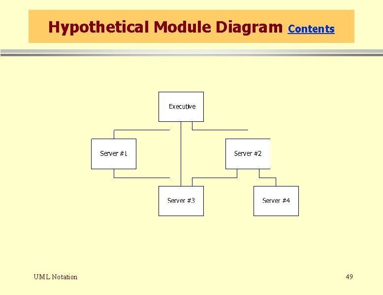 Hypothetical Module Diagram UML Notation Contents 49 Hypothetical Module Diagram UML Notation Contents 49