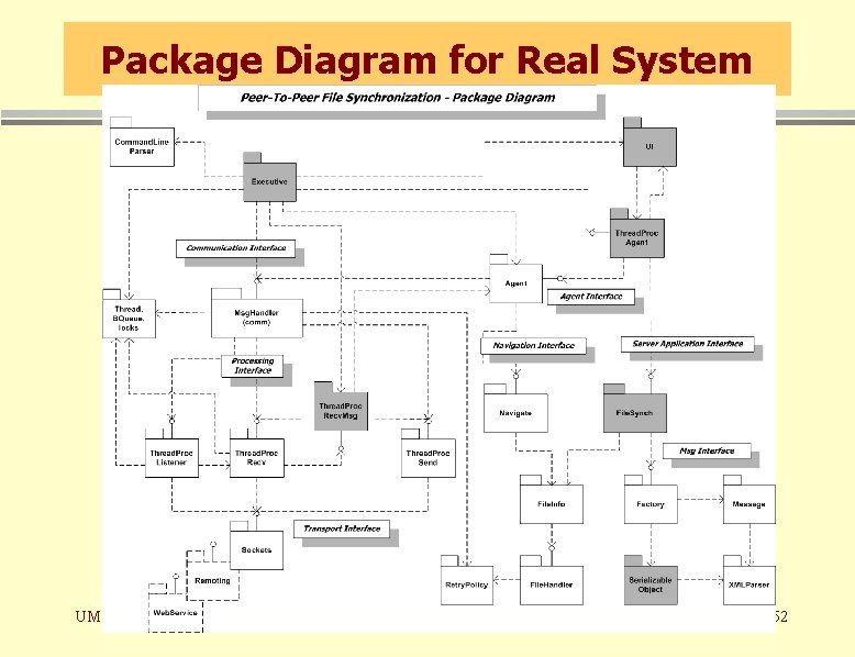 Package Diagram for Real System UML Notation 52 Package Diagram for Real System UML Notation 52