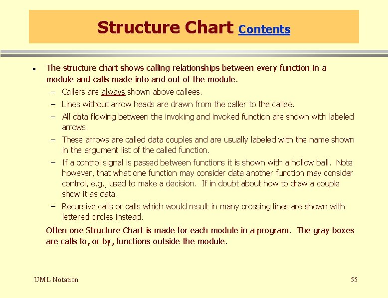 Structure Chart · Contents The structure chart shows calling relationships between every function in Structure Chart · Contents The structure chart shows calling relationships between every function in