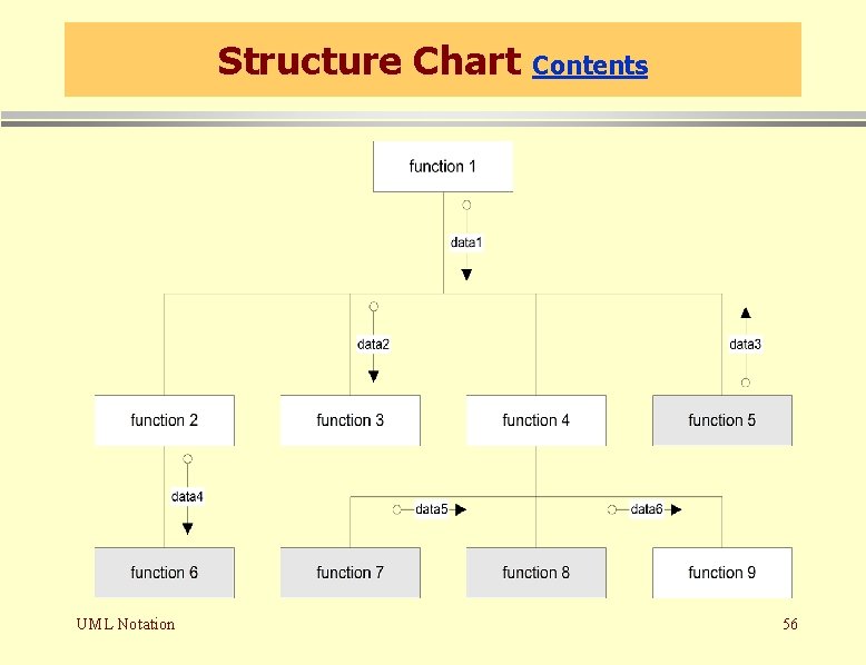 Structure Chart UML Notation Contents 56 Structure Chart UML Notation Contents 56