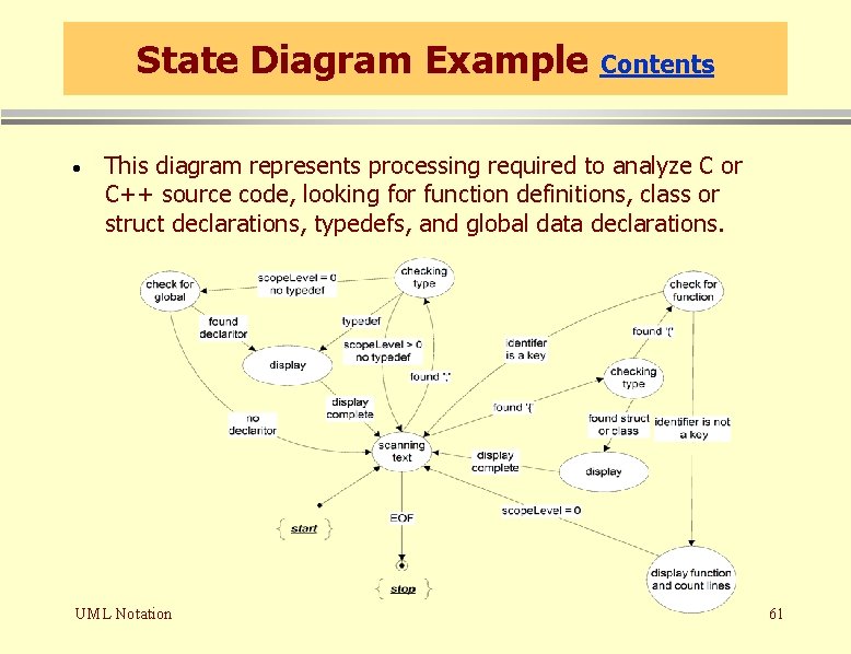 State Diagram Example · Contents This diagram represents processing required to analyze C or State Diagram Example · Contents This diagram represents processing required to analyze C or