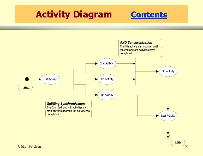 Activity Diagram UML Notation Contents 7 Activity Diagram UML Notation Contents 7