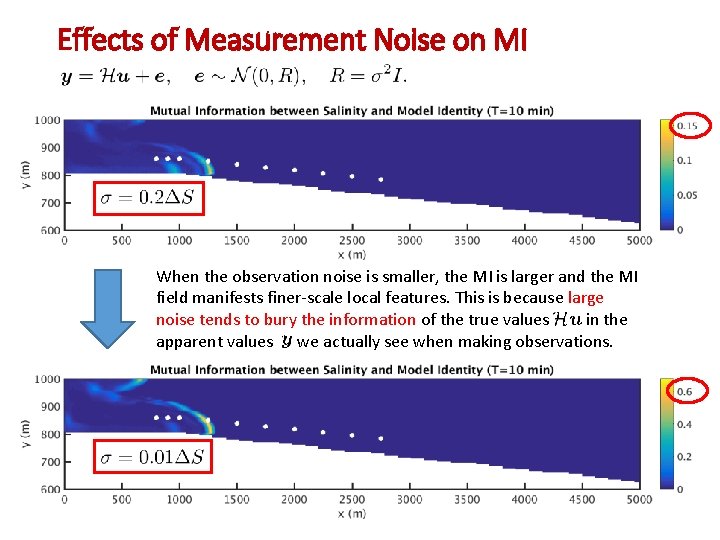 Effects of Measurement Noise on MI When the observation noise is smaller, the MI