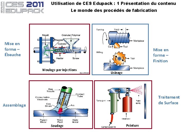 Utilisation de CES Edupack : 1 Présentation du contenu Le monde des procédés de