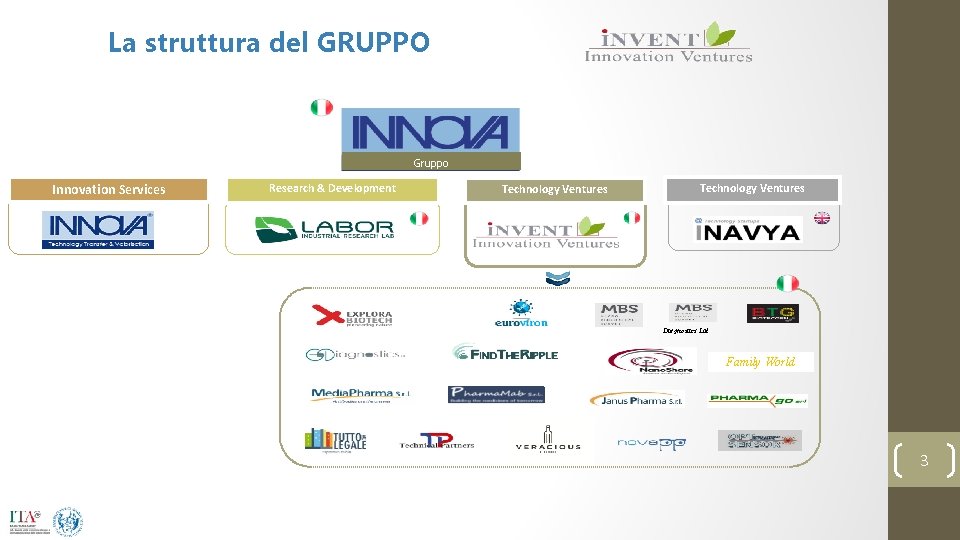 La struttura del GRUPPO Gruppo Innovation Services Research & Development Technology Ventures Diagnostics Ltd