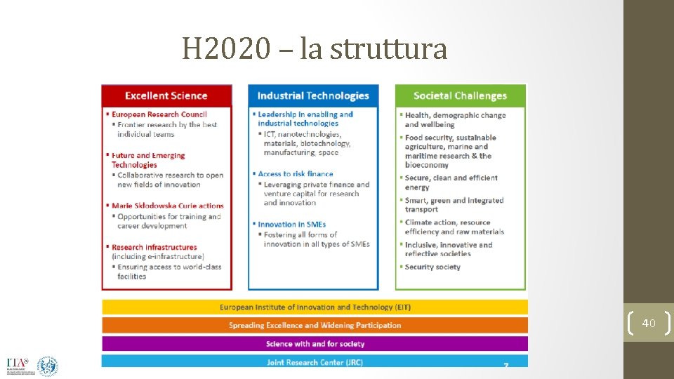 H 2020 – la struttura 40 