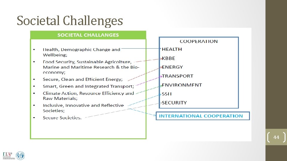 Societal Challenges 44 