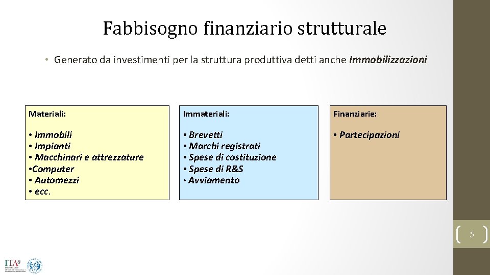 Fabbisogno finanziario strutturale • Generato da investimenti per la struttura produttiva detti anche Immobilizzazioni