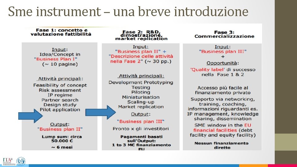 Sme instrument – una breve introduzione 