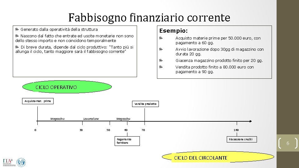 Fabbisogno finanziario corrente P Generato dalla operatività della struttura Esempio: P Nascono dal fatto