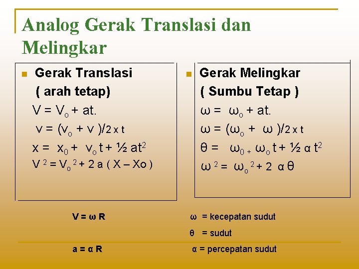 Analog Gerak Translasi dan Melingkar n Gerak Translasi ( arah tetap) V = Vo