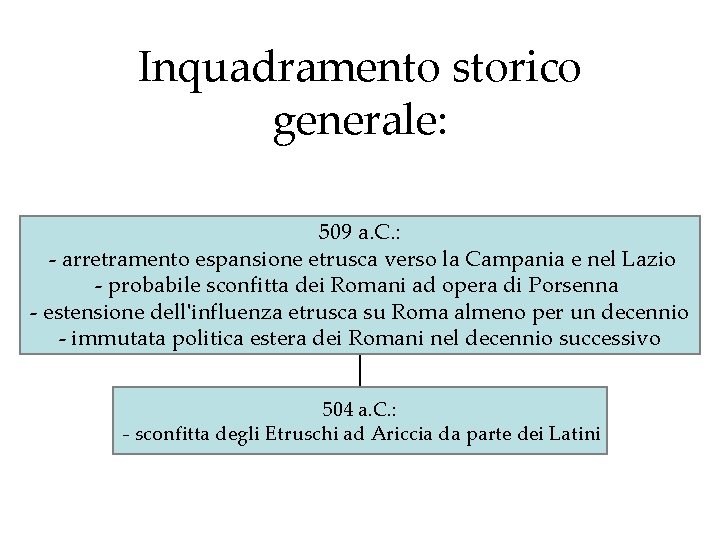 Inquadramento storico generale: 509 a. C. : - arretramento espansione etrusca verso la Campania