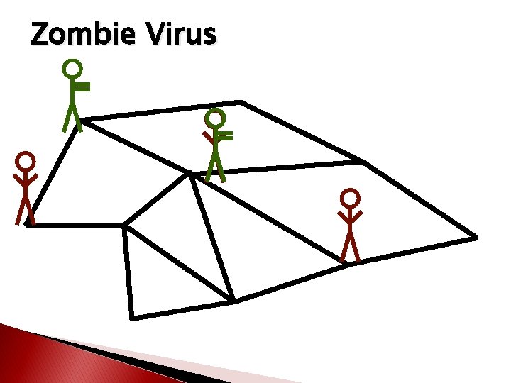 Zombie Virus Zombie Virus