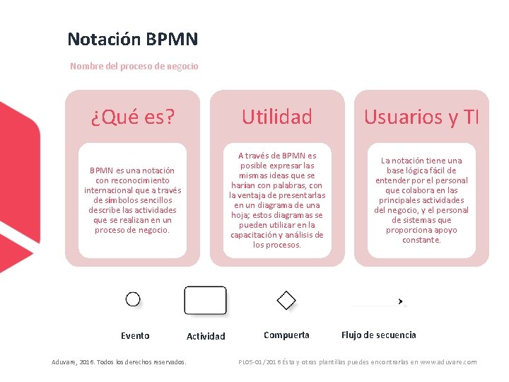 Notación BPMN Nombre del proceso de negocio ¿Qué es? Utilidad Usuarios y TI BPMN