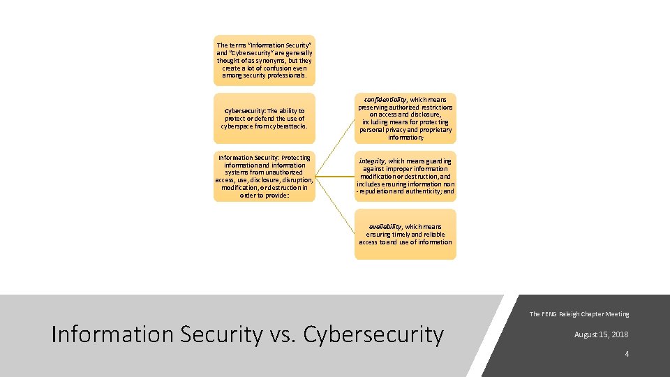 The terms “Information Security” and “Cybersecurity” are generally thought of as synonyms, but they