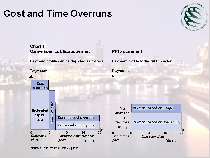 Cost and Time Overruns 