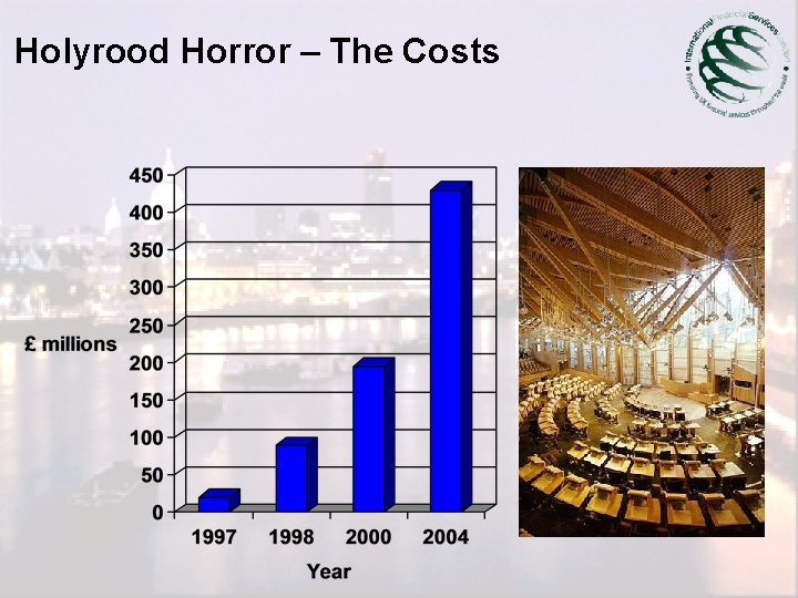 Holyrood Horror – The Costs 