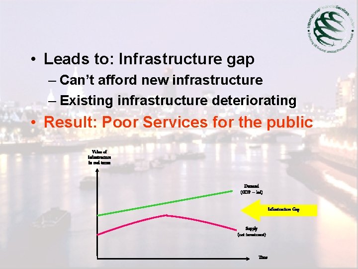  • Leads to: Infrastructure gap – Can’t afford new infrastructure – Existing infrastructure