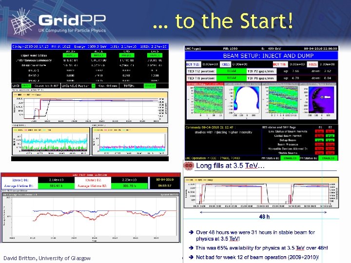 … to the Start! David Britton, University of Glasgow Grid. PP 24 Slide 5
