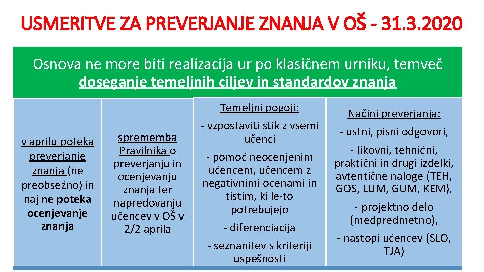 USMERITVE ZA PREVERJANJE ZNANJA V OŠ - 31. 3. 2020 Osnova ne more biti