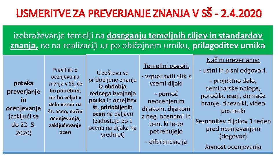 USMERITVE ZA PREVERJANJE ZNANJA V SŠ - 2. 4. 2020 izobraževanje temelji na doseganju