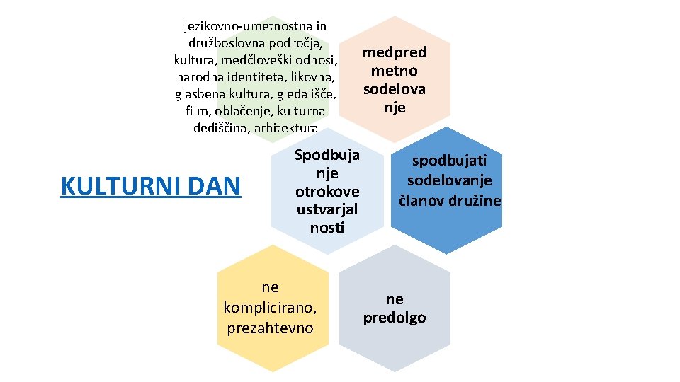 jezikovno-umetnostna in družboslovna področja, kultura, medčloveški odnosi, narodna identiteta, likovna, glasbena kultura, gledališče, film,