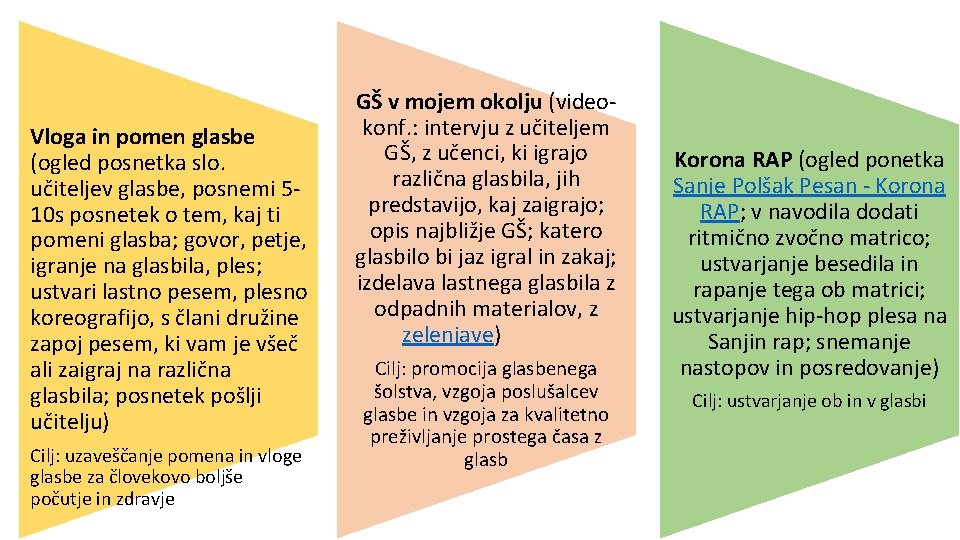 Vloga in pomen glasbe (ogled posnetka slo. učiteljev glasbe, posnemi 510 s posnetek o