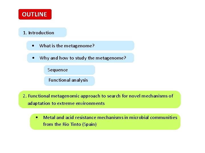 OUTLINE 1. Introduction • What is the metagenome? • Why and how to study